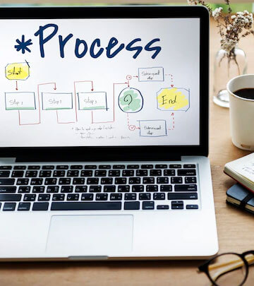 OUR PROCESS